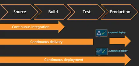 software-release-process