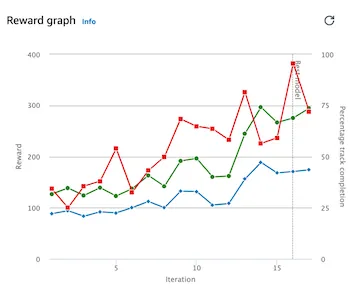 graph1