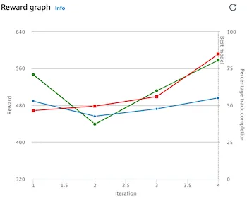 graph2