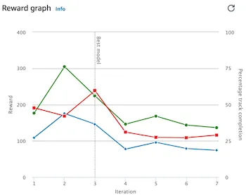 graph3