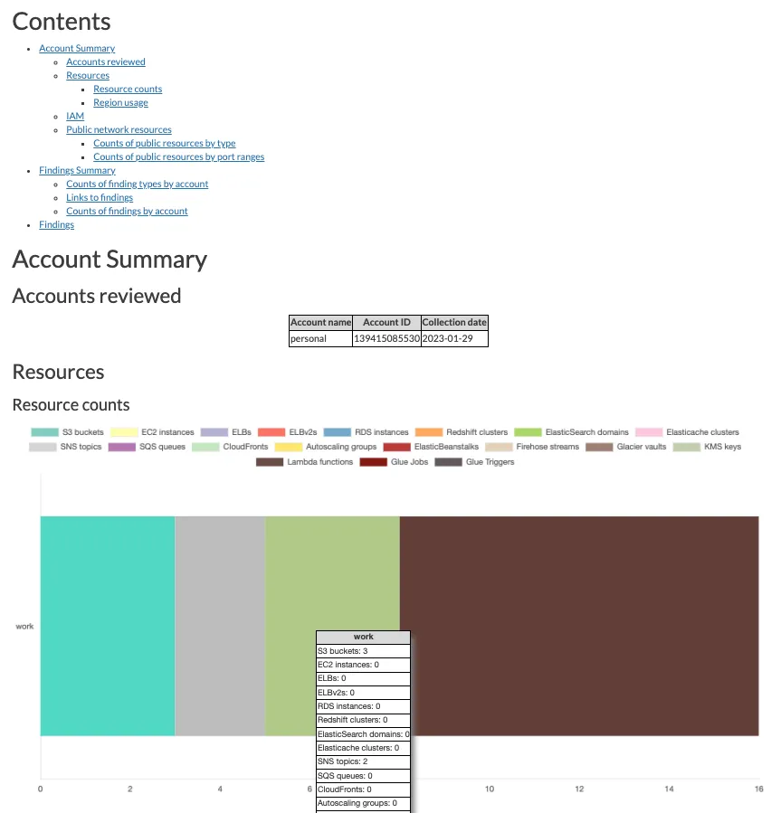 cloudmapper-report-1