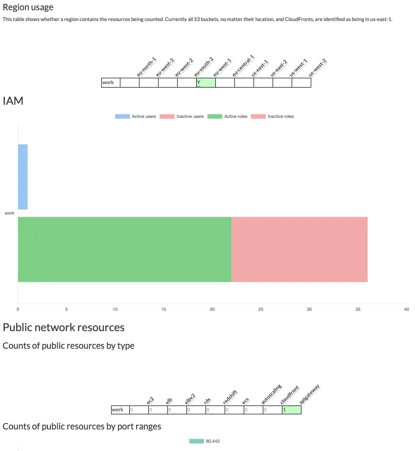 cloudmapper-report-2