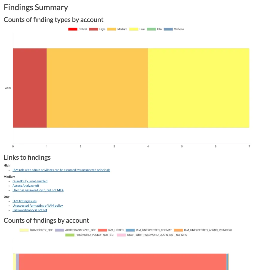 cloudmapper-report-3