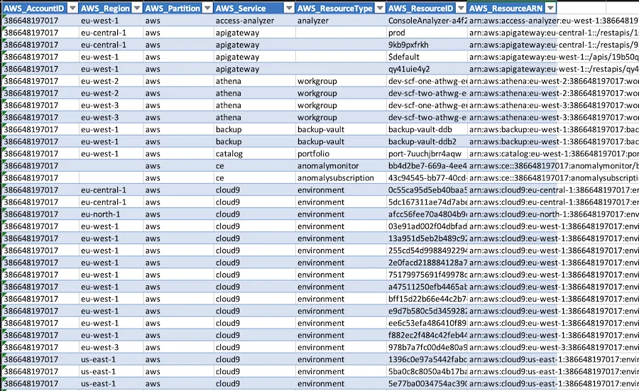prowler-inventory-csv