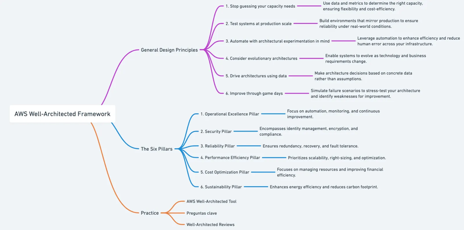 mindmap_article_1