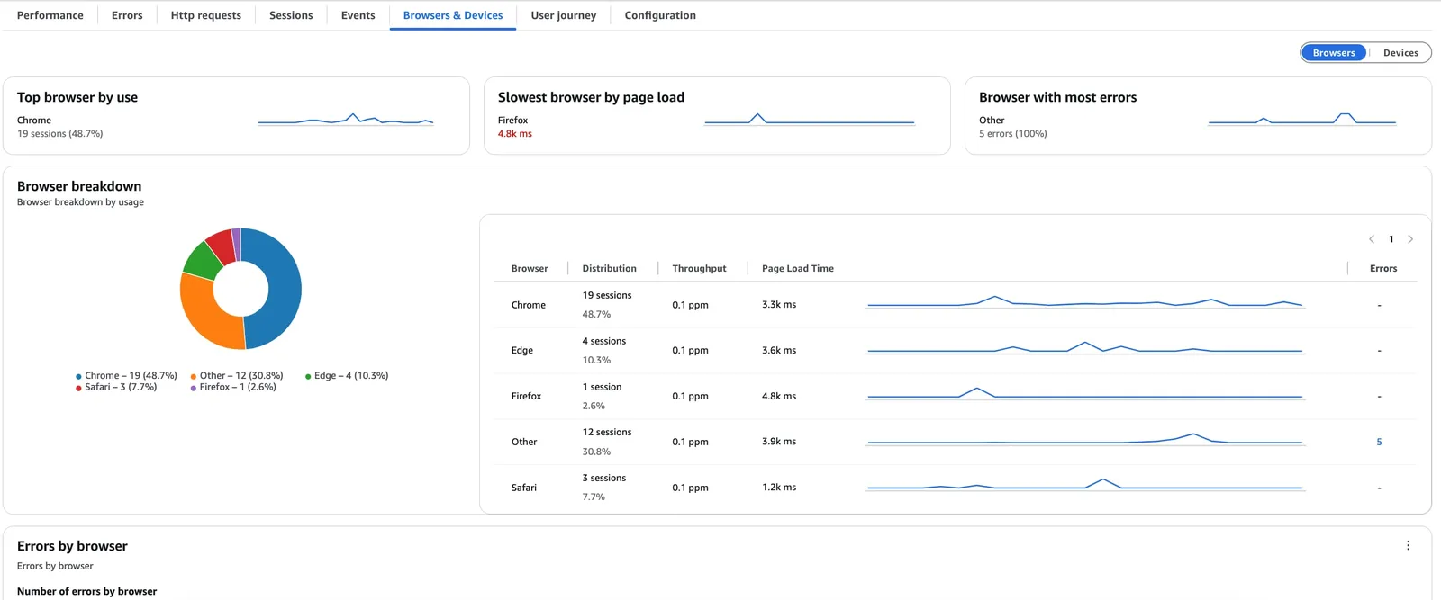 image of browser and devices metrics 1