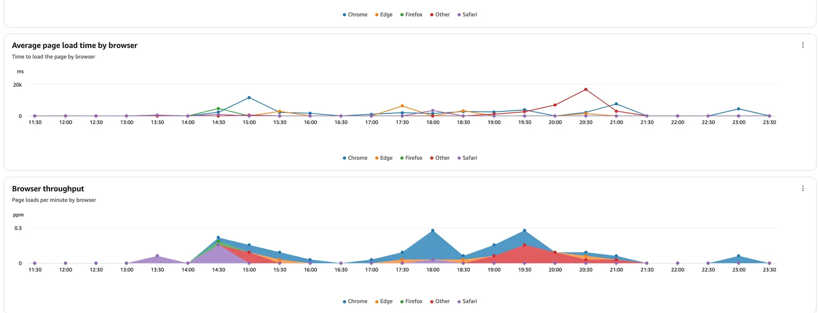 image of browser and devices metrics 2