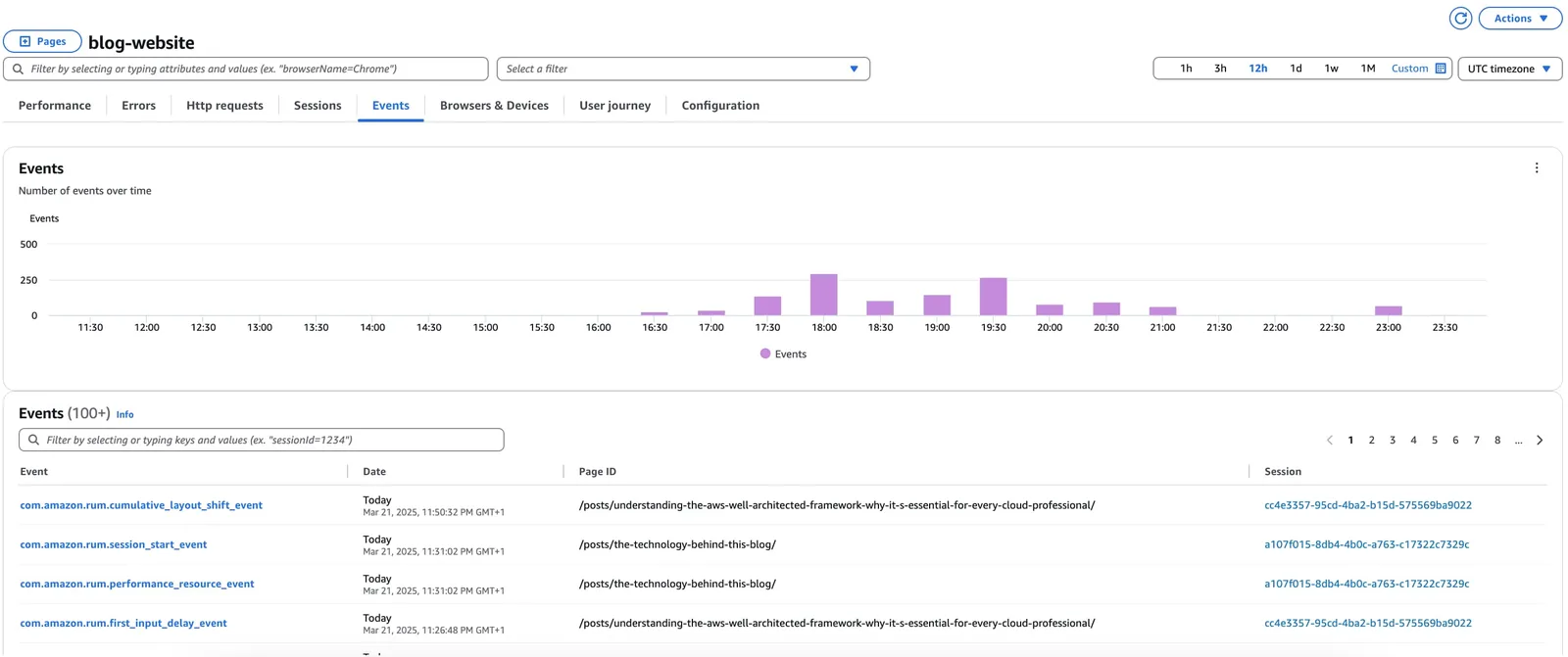 image of events metrics