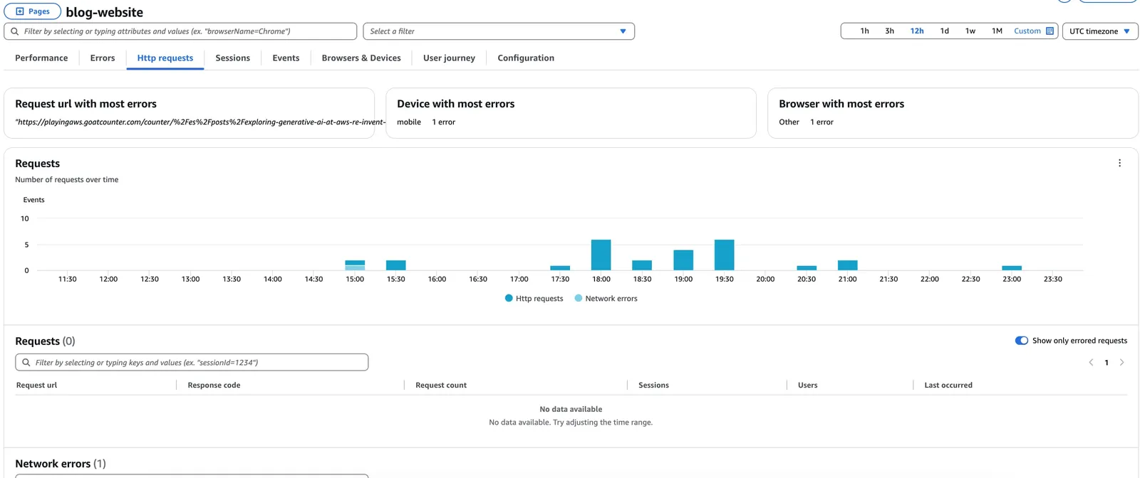 image of http requests metrics