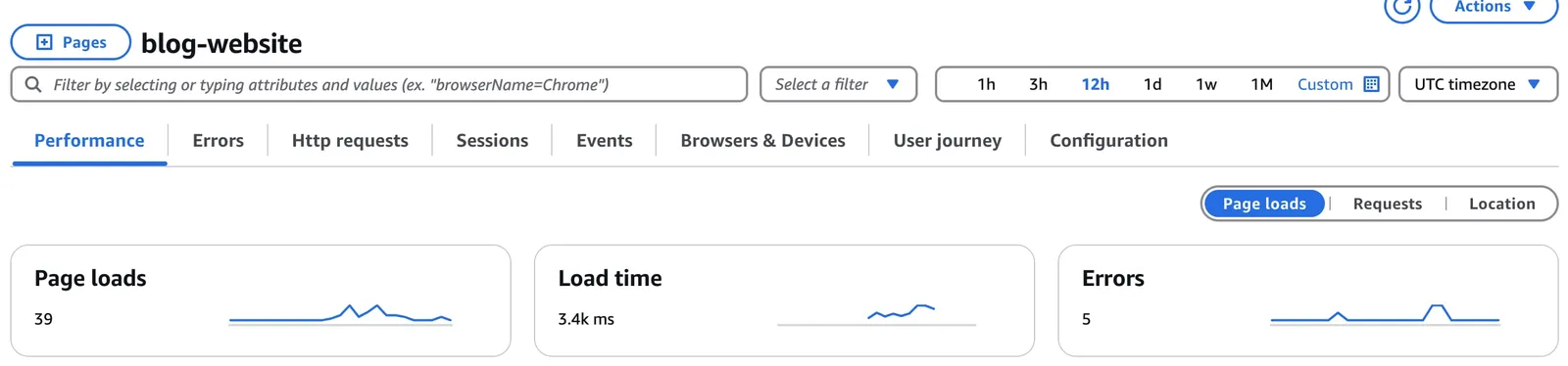 image of performance page views metrics