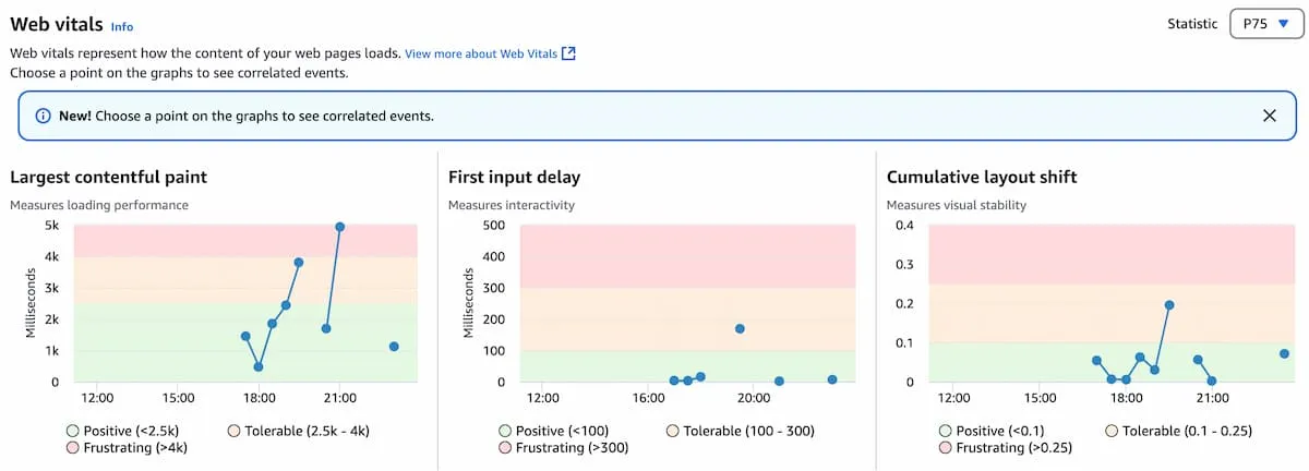 image of performance web vitals metrics