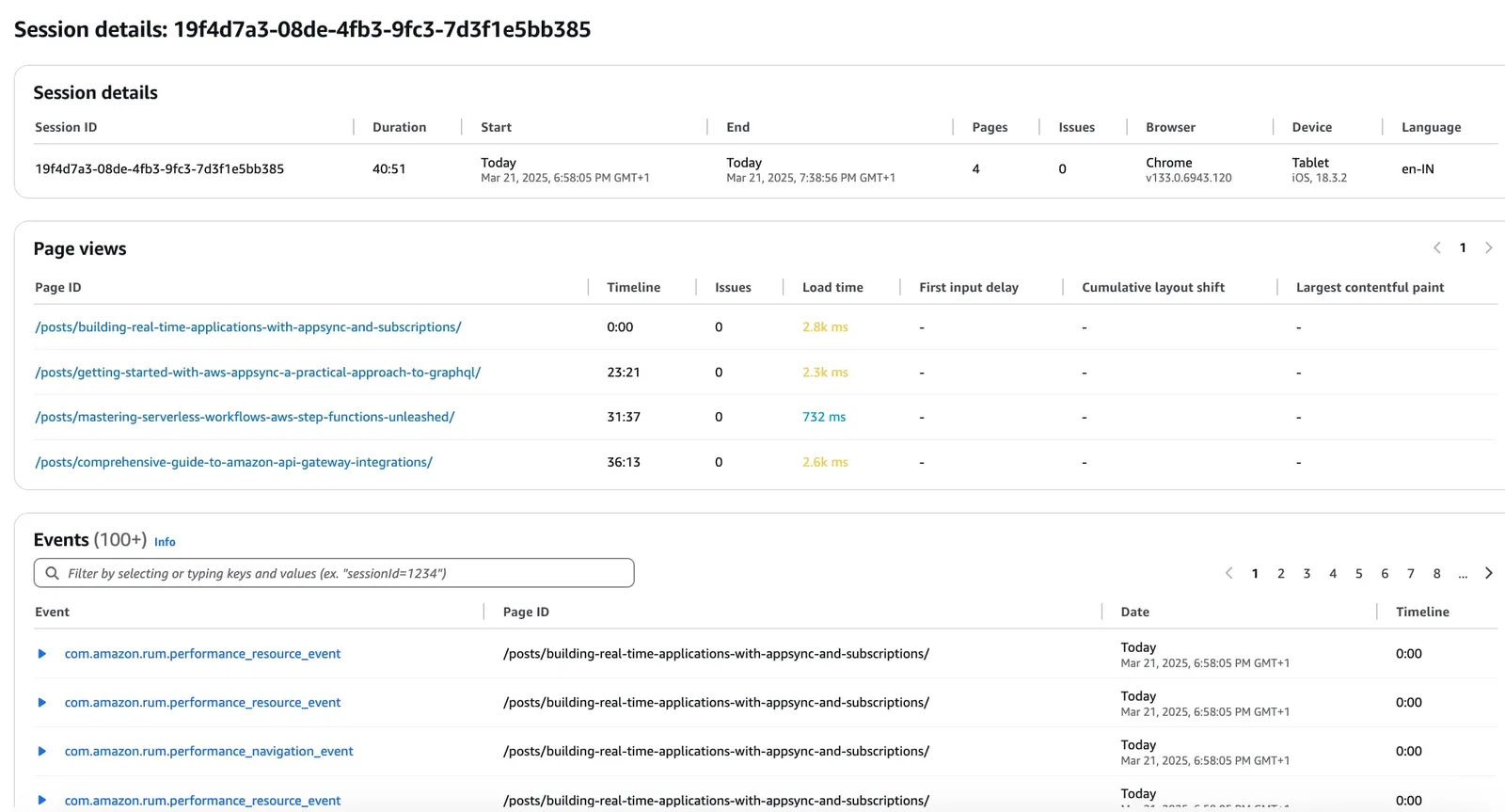 image of specific session metrics