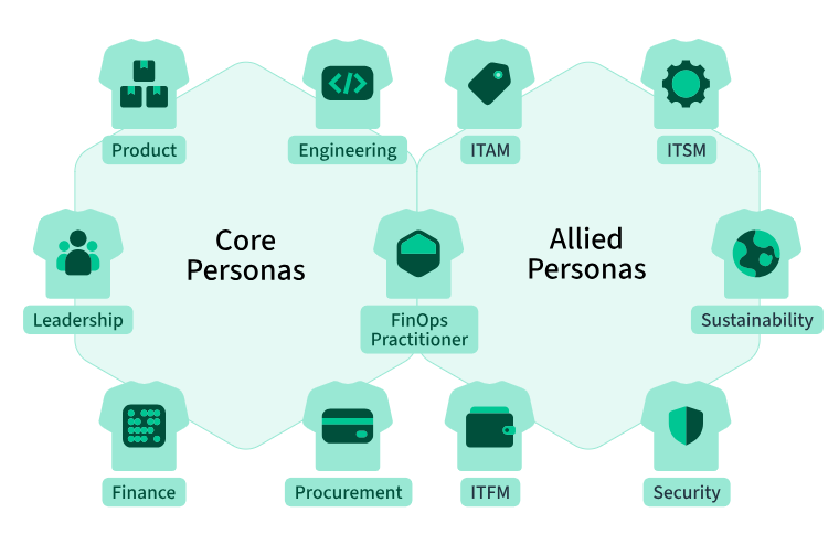 FinOps personas