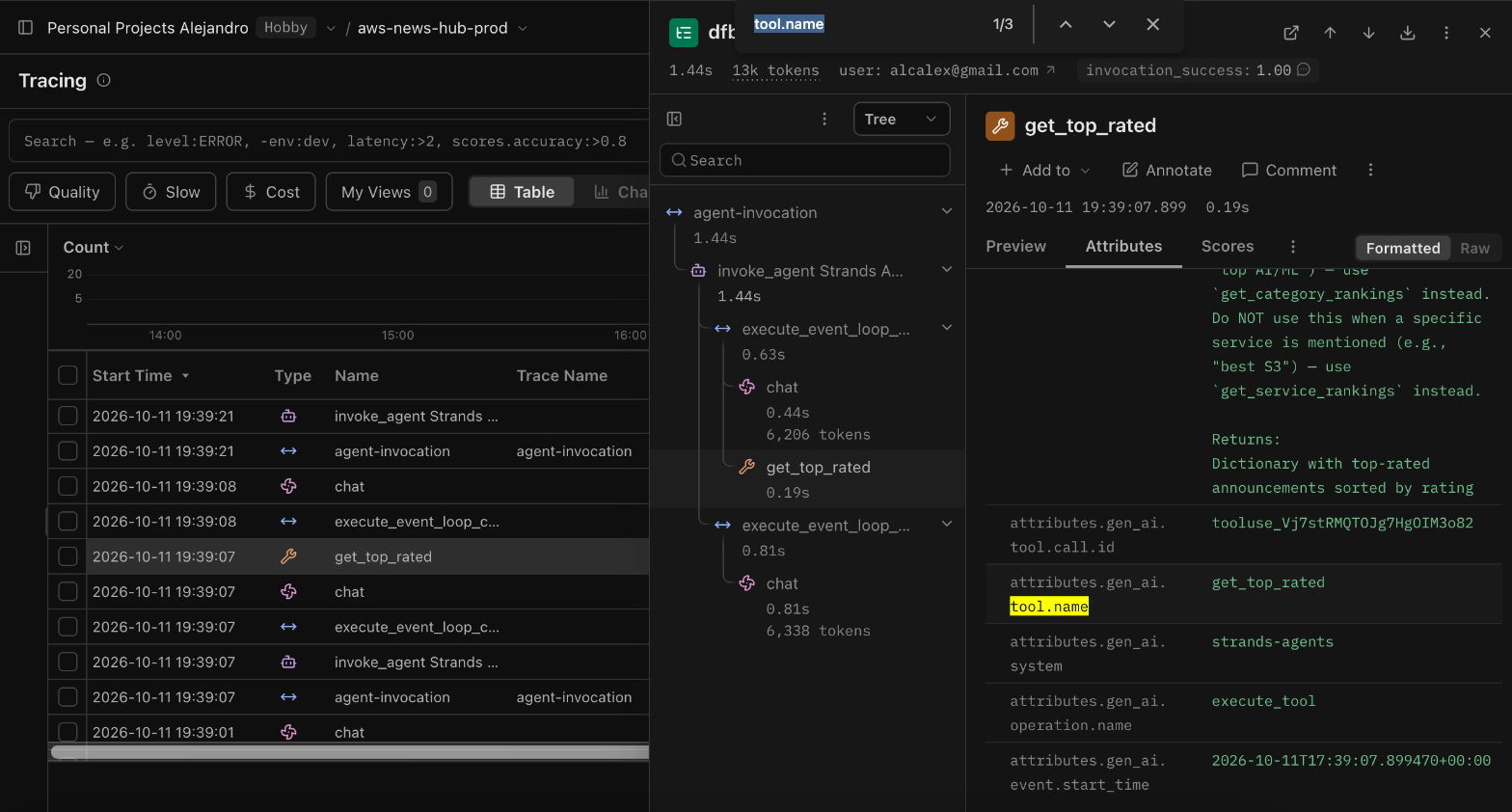 Langfuse tool attributes panel: the name of the tool the model picked and the parameters it called it with
